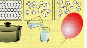 Тела, вещества, частицы