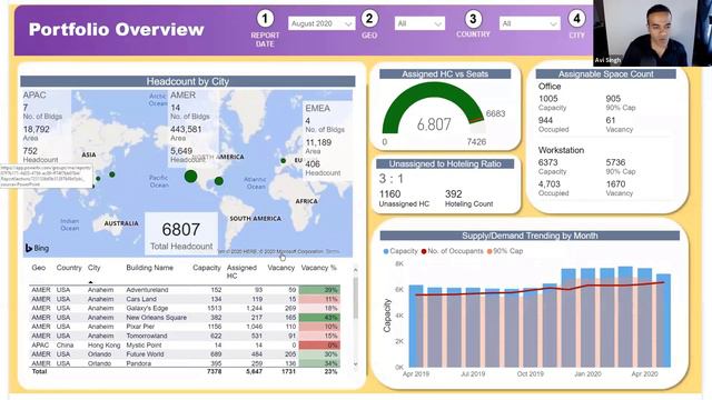 Power BI Dashboard Showcase & Makeover (▶️ REPLAY: Sep 16) смотреть онлайн
