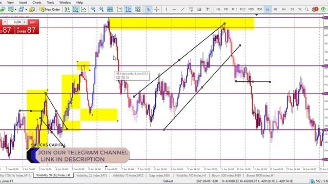Deriv Indices Trading Strategy: Institutional Market Structure!! смотреть онлайн