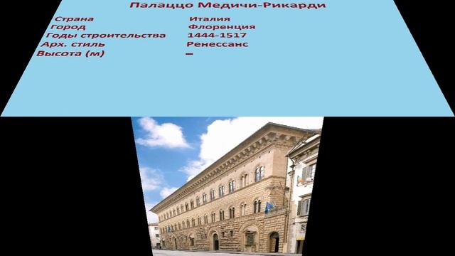 Палаццо Медичи-Рикарди (Флоренция) смотреть онлайн
