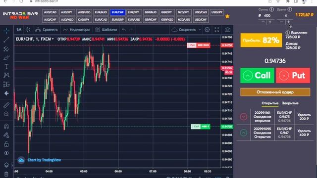 ОТЛОЖЕННЫЕ СДЕЛКИ INTRADE BAR | Так можно легко делать 100% сделки смотреть онлайн