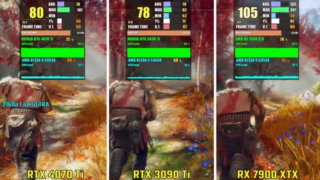 RTX 4070 Ti vs RTX 3090 Ti vs RX 7900 XTX | Test in 6 Games смотреть онлайн