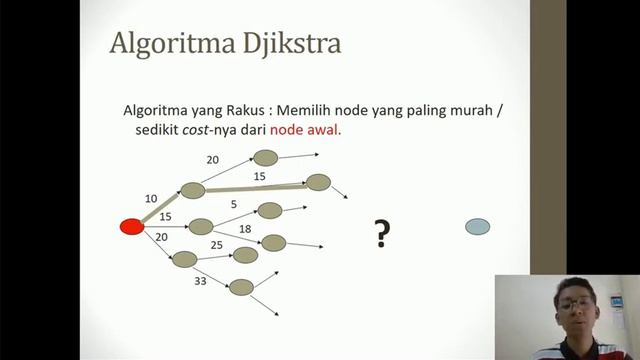 Graph dan Algoritma Djikstra смотреть онлайн