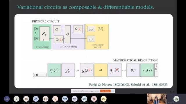 Quantum Computing class 23 Quantum Machine Learning Dr. Maria Schuld Oct 11 смотреть онлайн