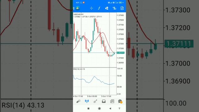 Стабильно зарабатываю на бинарных опционах по двум индикаторам! смотреть онлайн