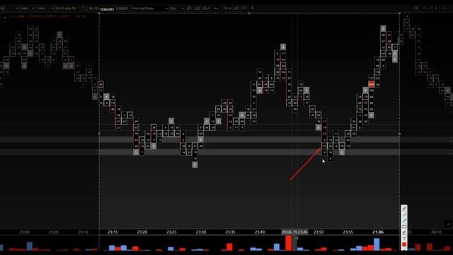 ТОРГОВЛЯ ПО КЛАСТЕРАМ НА БИНАРНЫХ ОПЦИОНАХ ! смотреть онлайн
