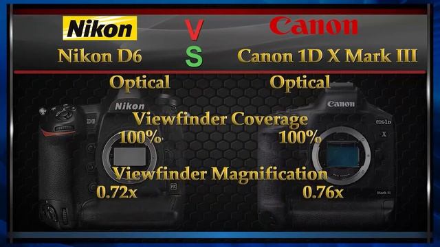 Nikon D6 vs Canon 1D X Mark III Comparison Video (Spec Comparison) смотреть онлайн