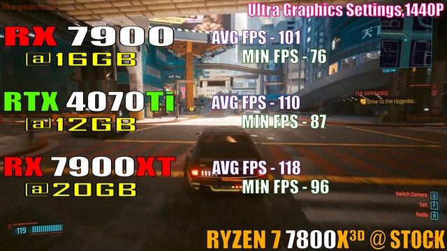 RX 7900 vs RTX 4070Ti vs RX 7900XT || NEW DRIVER || PC GAMES TEST || смотреть онлайн
