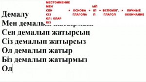 КАЗАХСКИЙ ЯЗЫК ДО АВТОМАТИЗМА - УРОК 3 УРОКИ КАЗАХСКОГО ЯЗЫКА. КАЗАХСКИЙ ДЛЯ НАЧИНАЮЩИХ С НУЛЯ