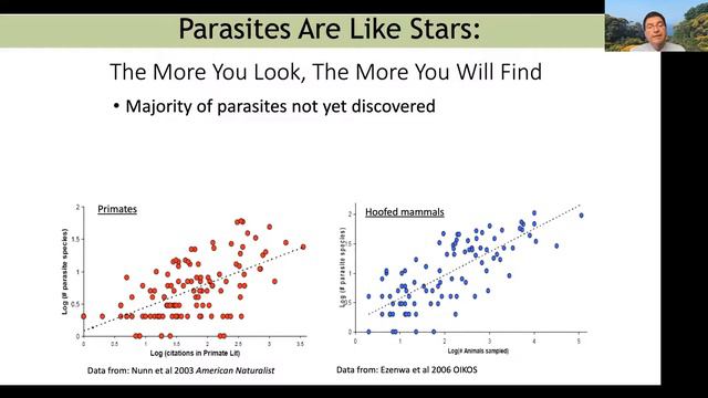 Patrones globales de enfermedades zoonóticas emergentes. Dr. Alonso Aguirre. George Mason Universit смотреть онлайн