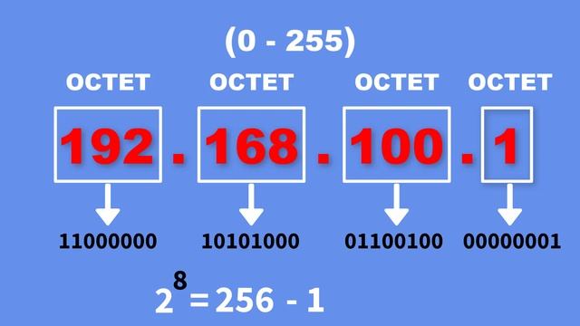 What is an IP Address | IP Address Explanation | Cisco CCNA 200-301 смотреть онлайн