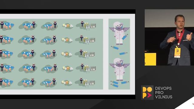 DevOps at Scale applied in Bunnyworld - Uldis Karlovs-Karlovskis смотреть онлайн