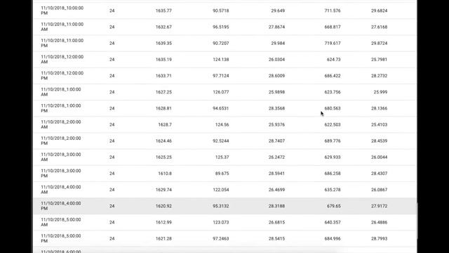 Final Real Time Dashboard смотреть онлайн
