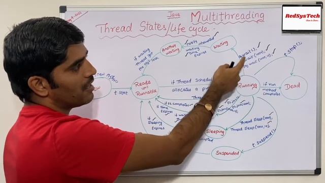 # 144 Thread life cycle in java | thread states in java | THREAD LIFE CYCLE|Thread States|RedSysTec смотреть онлайн