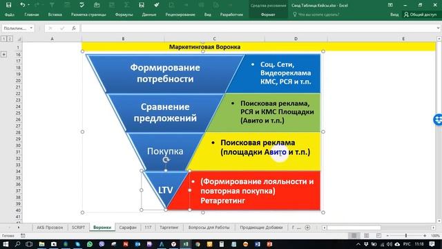 Видео о воронках маркетинга и воронке продаж