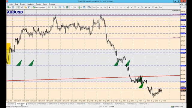 26 апреля Обзор рынка, точки входа смотреть онлайн