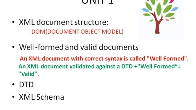 SOA UNIT1 OVERVIEW смотреть онлайн