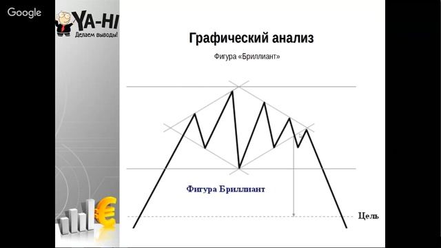 Вебинар на тему: "Эффективные методы определения разворота тренда" смотреть онлайн