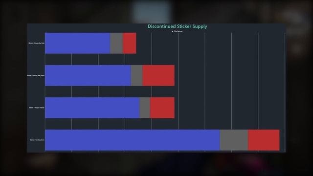 СКОЛЬКО СТОЯТ УДАЛЁННЫЕ НАКЛЕЙКИ В 2021 ГОДУ В КС ГО?! САМЫЕ РЕДКИЕ СТИКЕРЫ В CS:GO смотреть онлайн