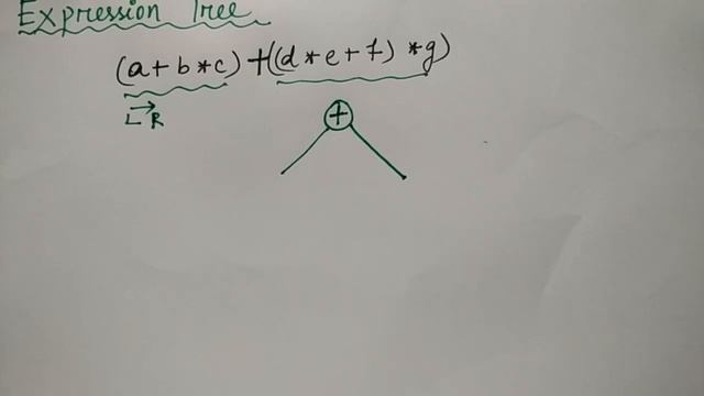 expression tree in data structure | infix expression | HINDI | Niharika Panda смотреть онлайн