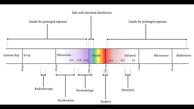How Anti-bac LED Light Bulb Works In Hindi | Anti-bac Led | Working