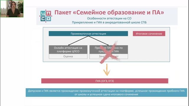 Выпускной класс — как заранее сдать аттестацию и успеть подготовиться к ГИА смотреть онлайн