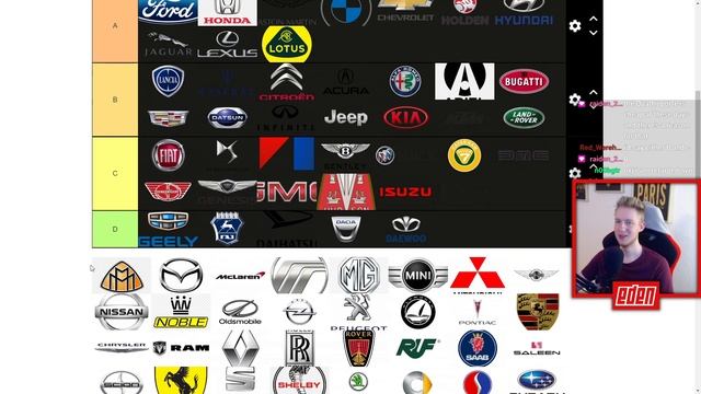 Ranking Every Car Brand / Manufacturer смотреть онлайн
