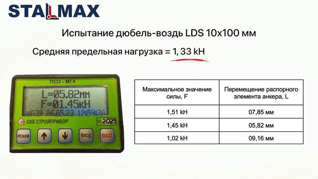 Испытание Дюбель фасадный STALMAX LDS для строительных лесов нейлоновый смотреть онлайн