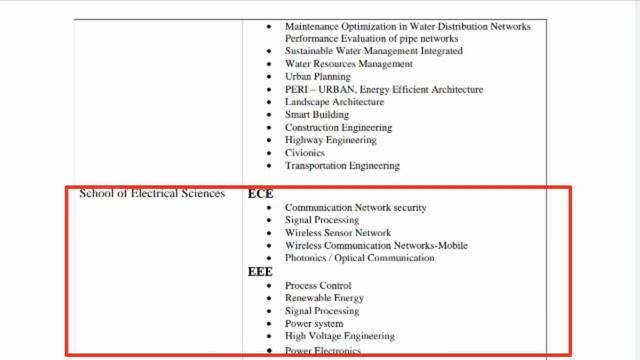 Hindustan Institute of Technology & Science (HITS)/PH.D admission/Post Doc. fellowship(PDF) смотреть онлайн