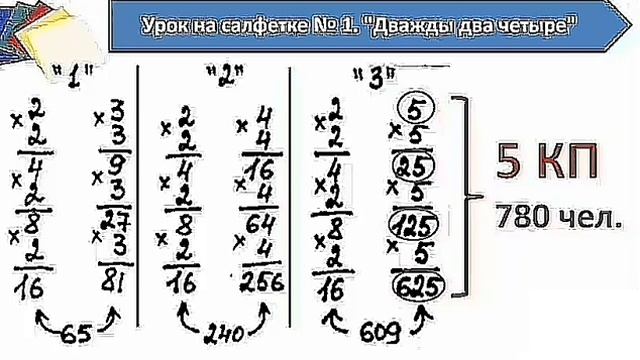 Суть сетевого маркетинга по книге Дона Фэйлла 10 уроков на салфетках смотреть онлайн