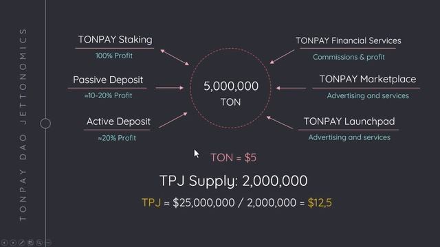 Ваш ЗАРАБОТОК в Ton Pay Смотреть ДО конца! Ссылки в описании смотреть онлайн