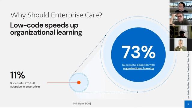 Low-Code: The Most Disruptive Trend in IoT, Edge Computing and AI | Prescient Devices, Inc. смотреть онлайн