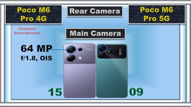 Poco M6 Pro 4G Vs Poco M6 Pro 5G: Which One Should You Get?