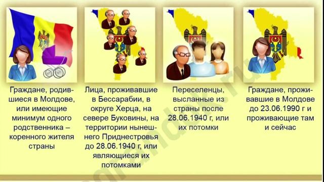 Творческие Проекты