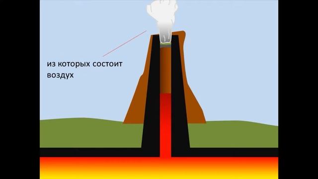 Почему извергаются вулканы смотреть онлайн