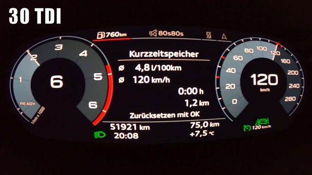 Audi A3 30 TDI vs VW Golf 8 GTD  FUEL CONSUMPTION TEST