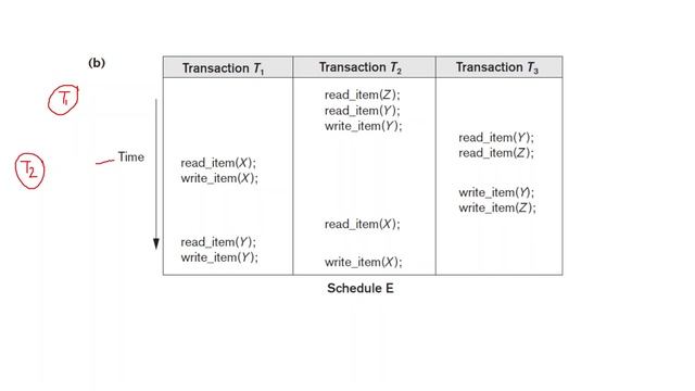 Transaction 5 Precedance Graph смотреть онлайн