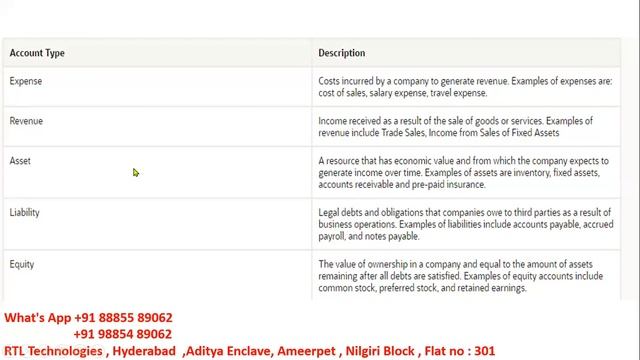 Oracle Cloud Fusion Financials Interview Questions&Answers(Different Types GL accounts)91 888558906 смотреть онлайн
