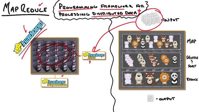 MicroNugget: What is MapReduce? смотреть онлайн