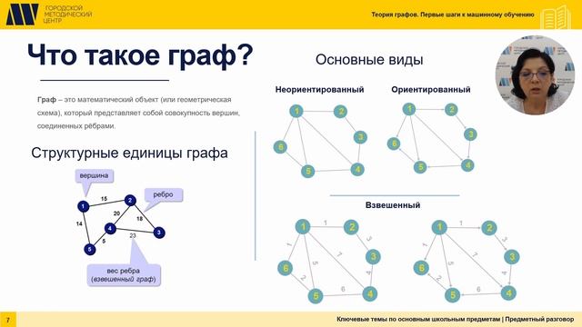 Теория графов. Первые шаги к машинному обучению. 20.07.2021. смотреть онлайн