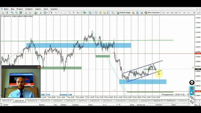 Обзор торговых идей 26.11.2018 смотреть онлайн