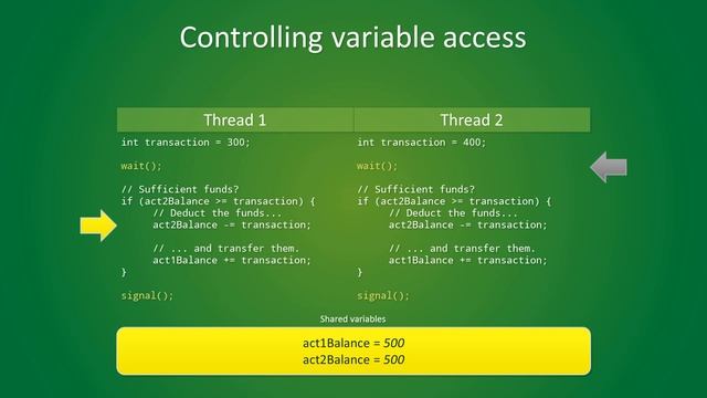 Fixing common multithreading bugs with locks смотреть онлайн
