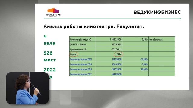 Мастерские Мелирования