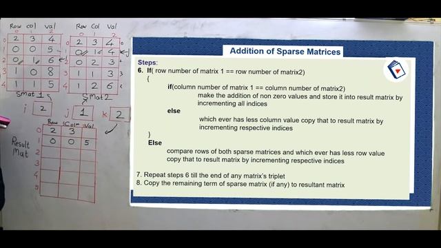 Sparse Matrix Addition | Data Structures смотреть онлайн