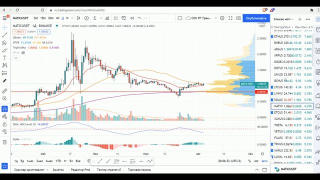 TradingView - социальная сеть для трейдеров смотреть онлайн