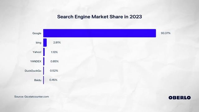 Will AI Kill Google? ChatGPT vs Bard смотреть онлайн