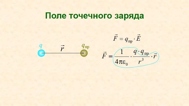 Лекция по физике №10. Электрическое поле в вакууме 16x9 смотреть онлайн