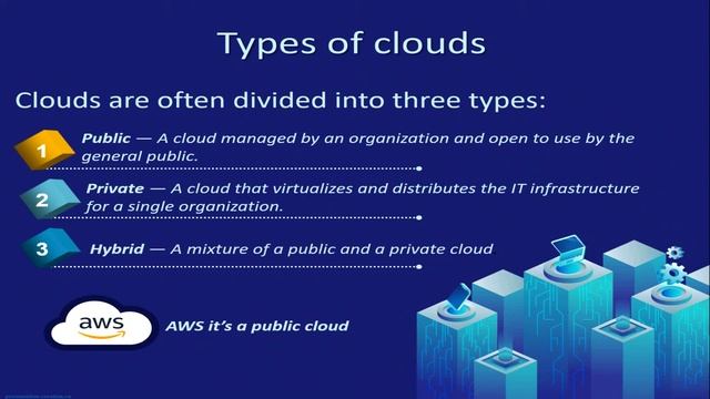 Что такое IaaS, PaaS, SaaS? смотреть онлайн