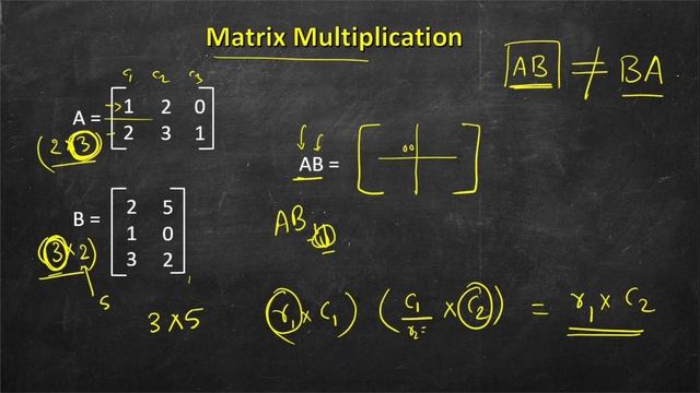 Basic Operations on 2D Tensors | Deep Learning with PyTorch смотреть онлайн