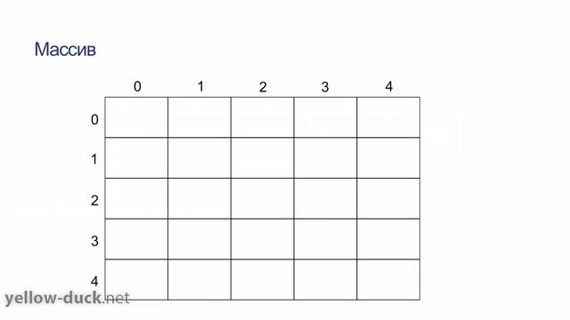 Массив в программировании. Виды и элементы массивов.